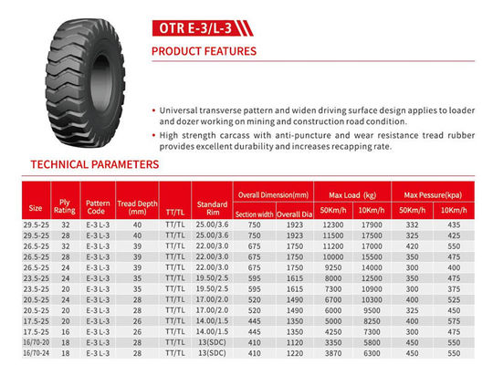 La fábrica de Chinses del neumático del camino perjudica los neumáticos de OTR     E-3/L-3 AE803 20.5-25